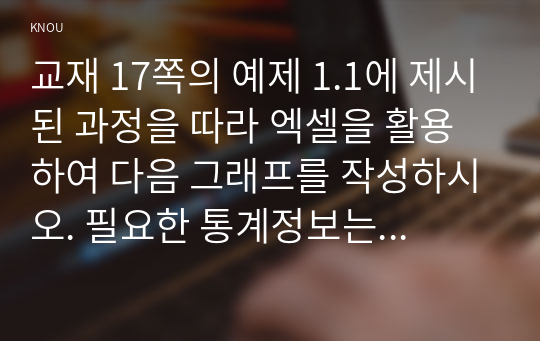 교재 17쪽의 예제 1.1에 제시된 과정을 따라 엑셀을 활용하여 다음 그래프를 작성하시오. 필요한 통계정보는 KOSIS에서 찾아서 활용하시오.